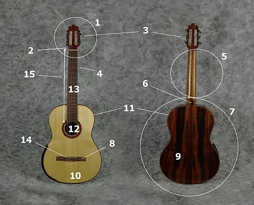 guitar terminology